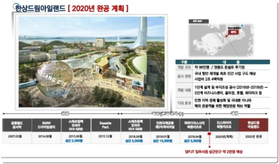 성화개발주 이미지