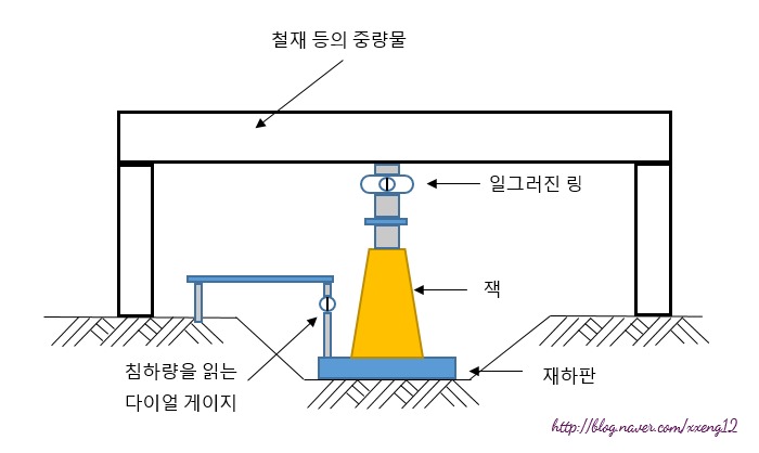 (주)재하 이미지