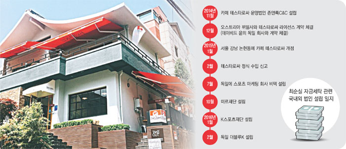윤카페 이미지