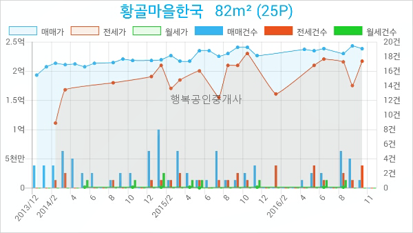 한국외환은행수원지점 이미지