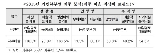 (주)알볼로에프앤씨 이미지
