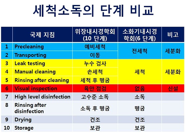 삼성항외과 이미지