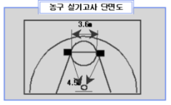 위너체대입시 이미지