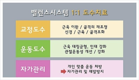 동의 한방 병원 이미지