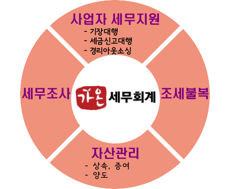 가온세무회계 이미지