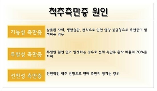 동의 한방 병원 이미지