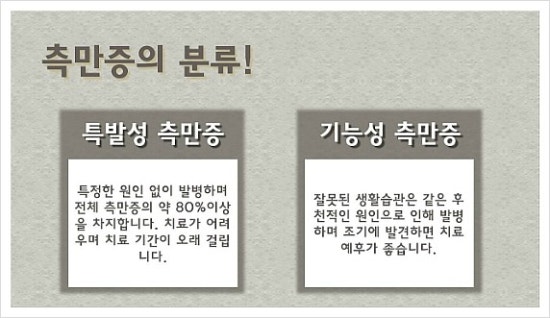 동의 한방 병원 이미지