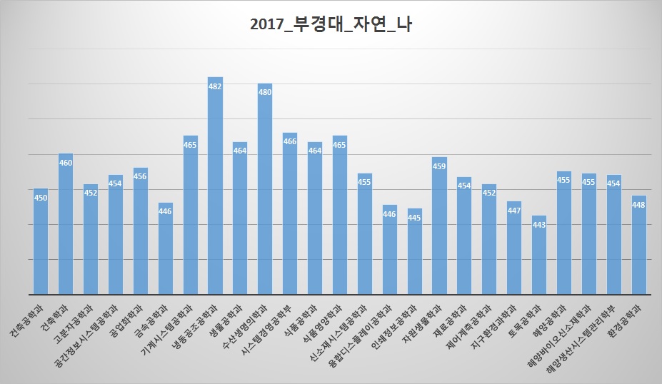 부경공조 이미지