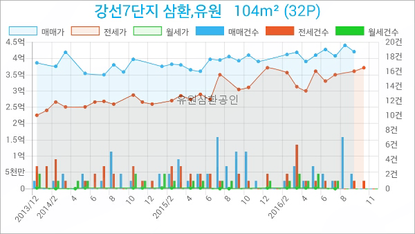 강선푸드 이미지