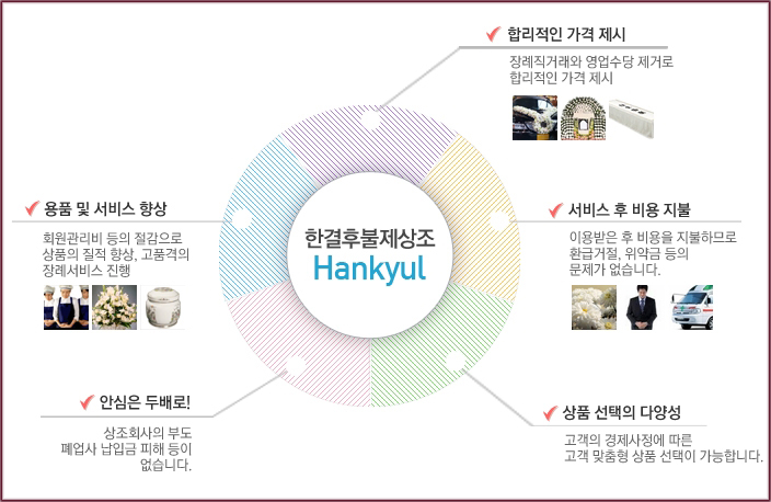 한결상조서비스 이미지