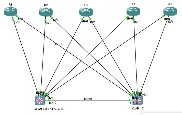 [Network] GNS3를 통한 Multilayer Switch(멀티레이어 스위치) 실습 (2) : 네이버 블로그