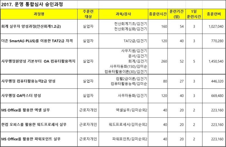 상아탑컴퓨터학원 이미지