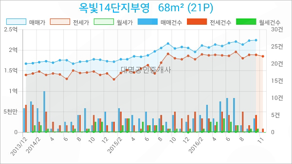 지도농협무원지점 이미지