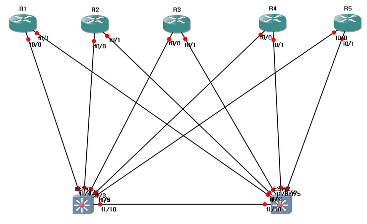 [Network] GNS3를 통한 Multilayer Switch(멀티레이어 스위치) 실습 (2) : 네이버 블로그