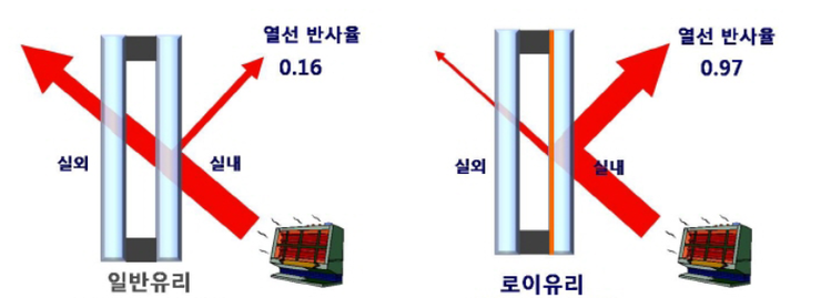 로이유통 이미지