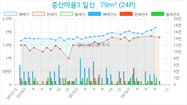 중산정형외과의원 이미지