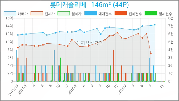 하늘미소치과의원 이미지
