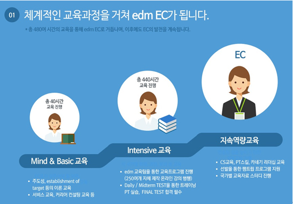 성공유학부산 이미지