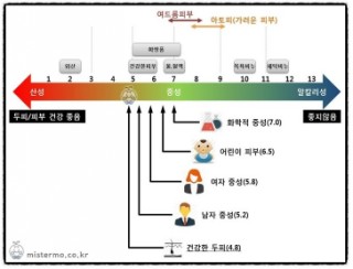 솝하우스 이미지