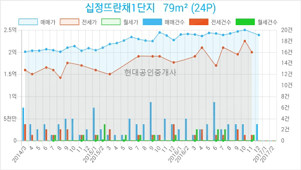 로얄할인마트 앞 이미지
