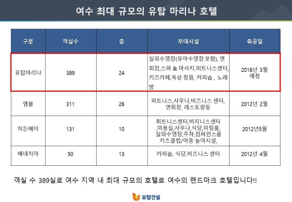 유탑마리나호텔&리조트 이미지