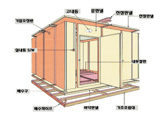 그린냉동공조(주) 이미지
