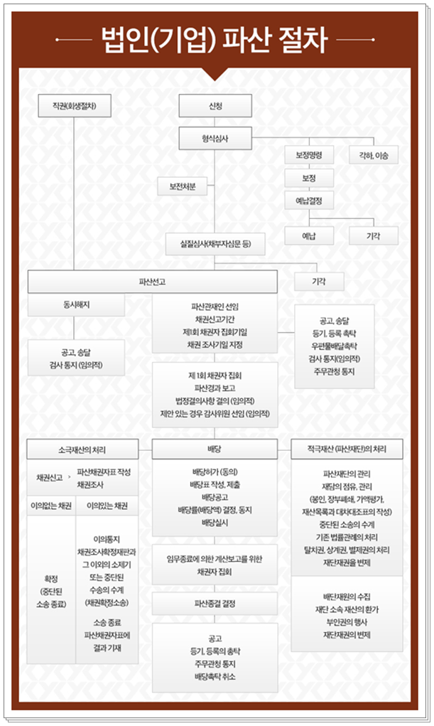 법인청원 이미지