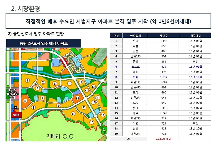 프라임프라자상가 이미지