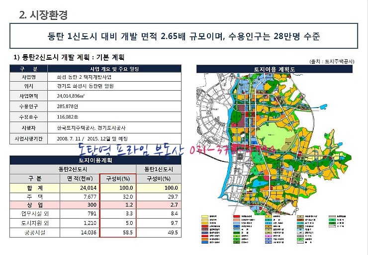 프라임프라자상가 이미지