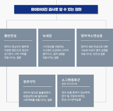 아이진(주) 이미지