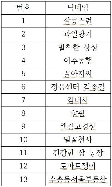 정읍 벌꿀 농장 이미지