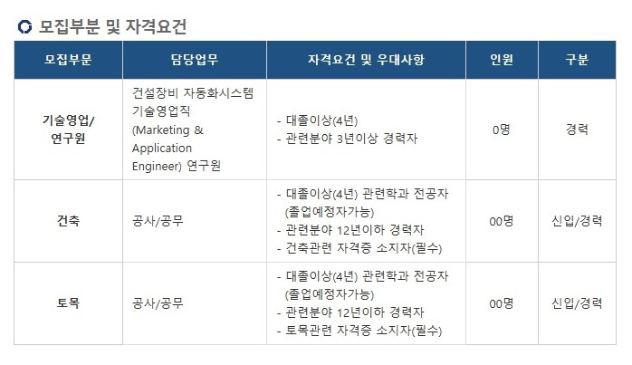 우대디엔씨 이미지