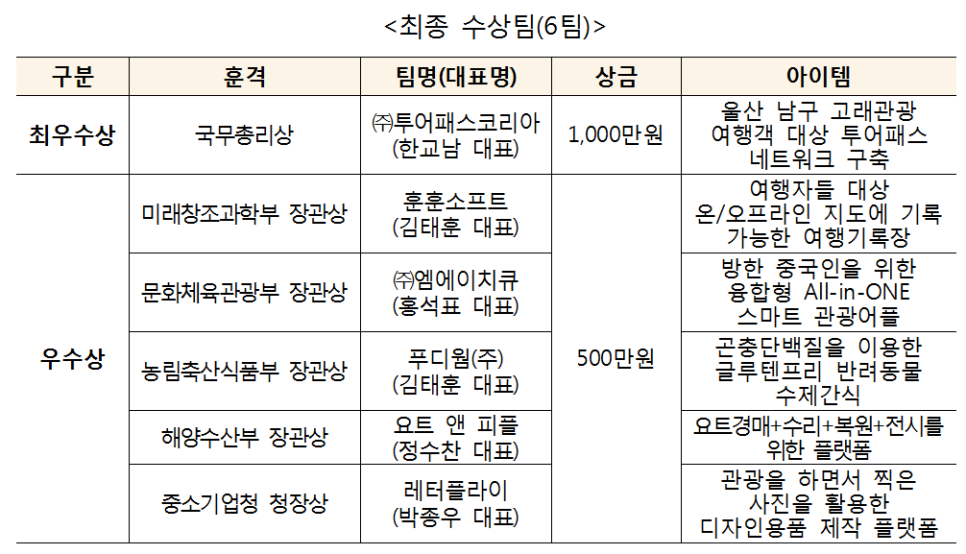 (주)벤처피플 이미지