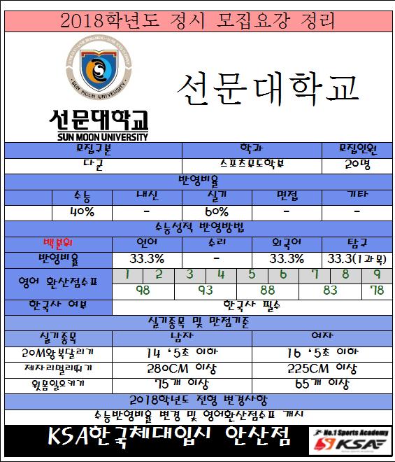 한국무도학원 이미지