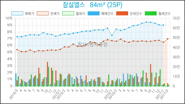 헤렌여성산부인과 이미지