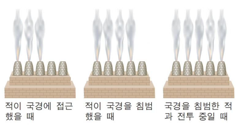 우리나라통신 이미지