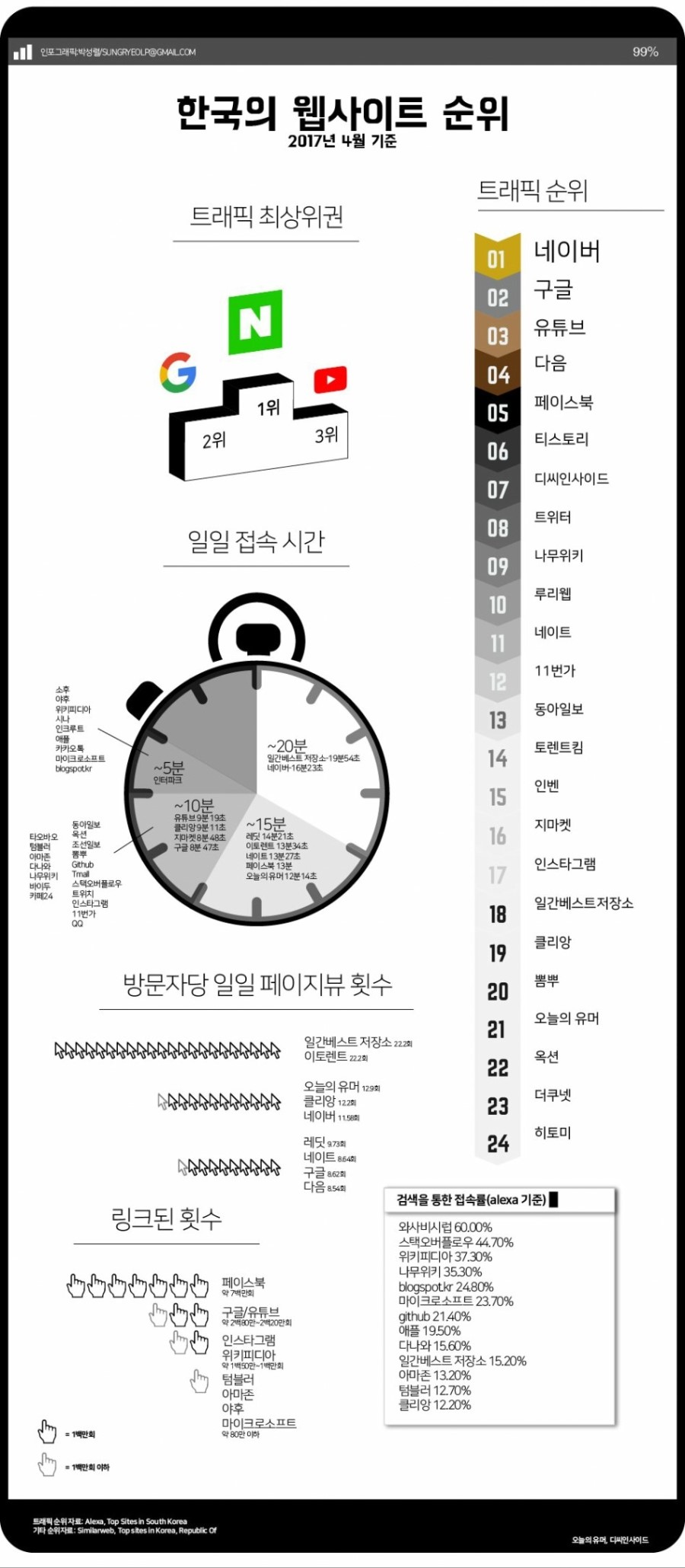 한국트래픽 이미지