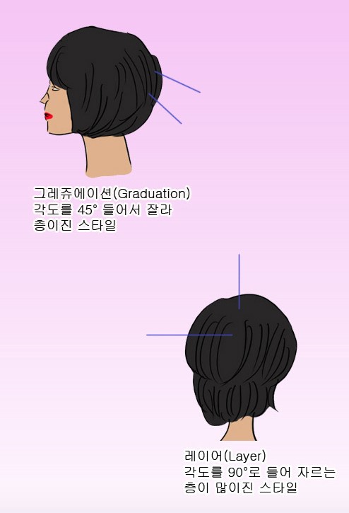 가위손헤어 이미지