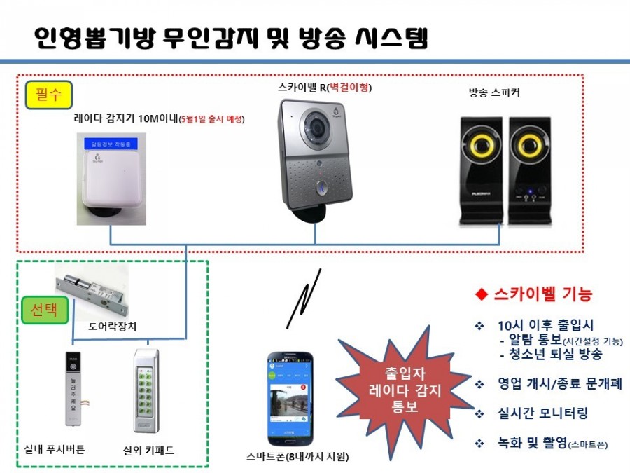 뽑기방 이미지