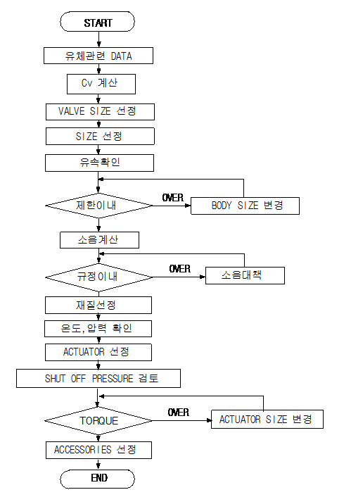 경원냉동수리 이미지