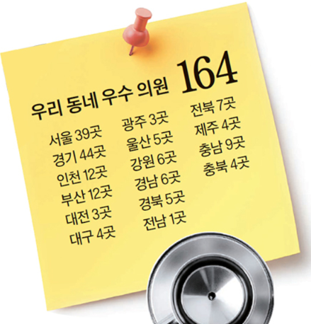 연세가정의원 이미지