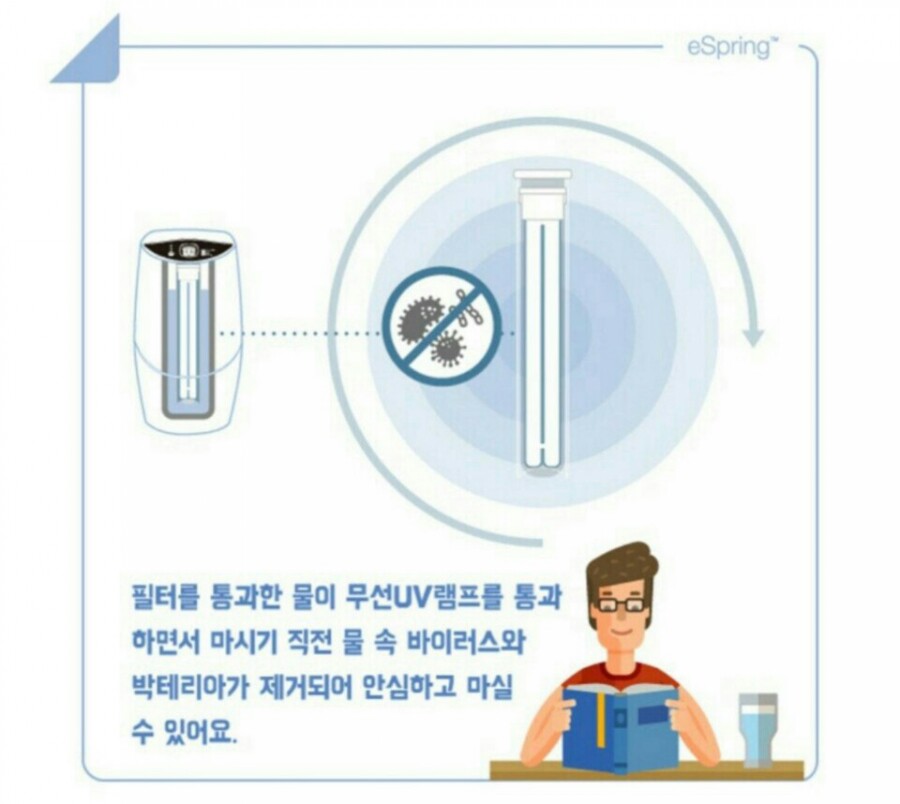 암웨이 이스프링 정수기 필터 카트리지 교체 : 네이버 블로그