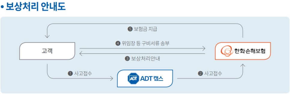 하나손해보험 주식회사 이미지