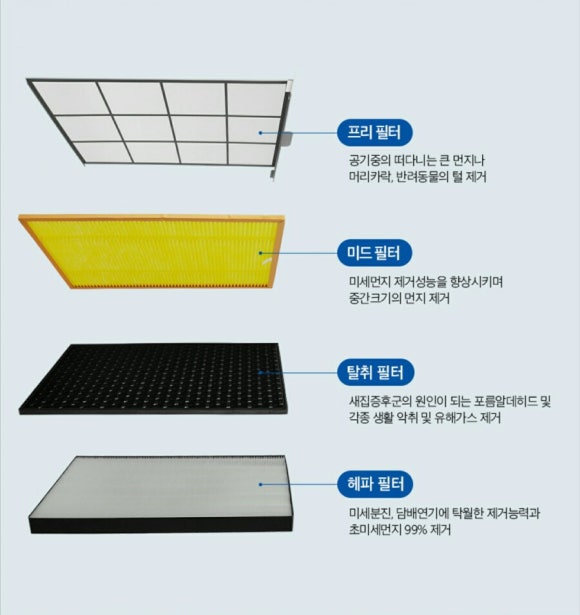 에스케이SK매직렌탈대구 이미지