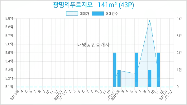 태림내과의원 이미지