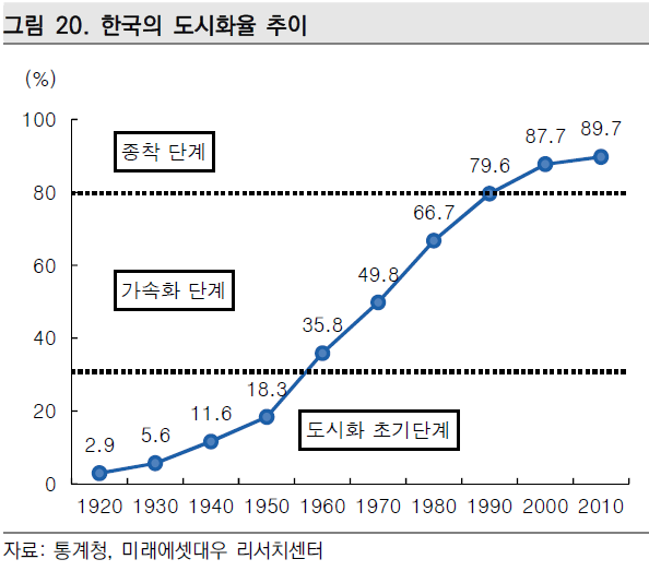 호아(HOA) 이미지