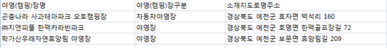 학가산우래자연휴양림 야영장 이미지