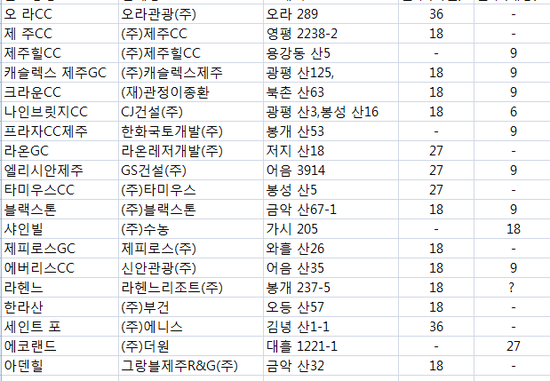 (주)더원(에코랜드) 이미지