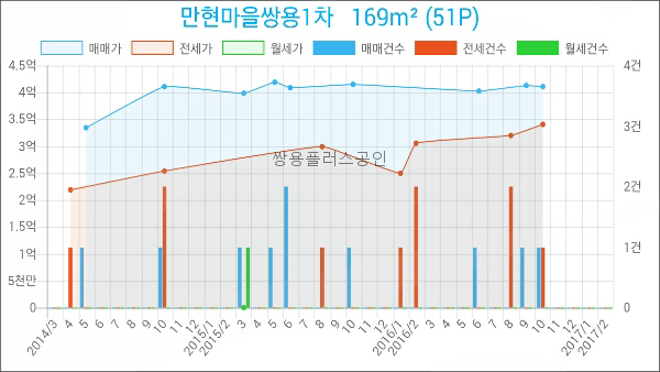 농협하나로마트 광교점 이미지