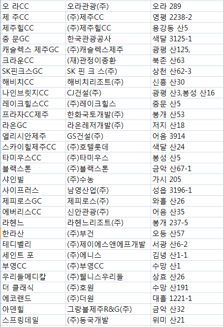 (주)더원(에코랜드) 이미지